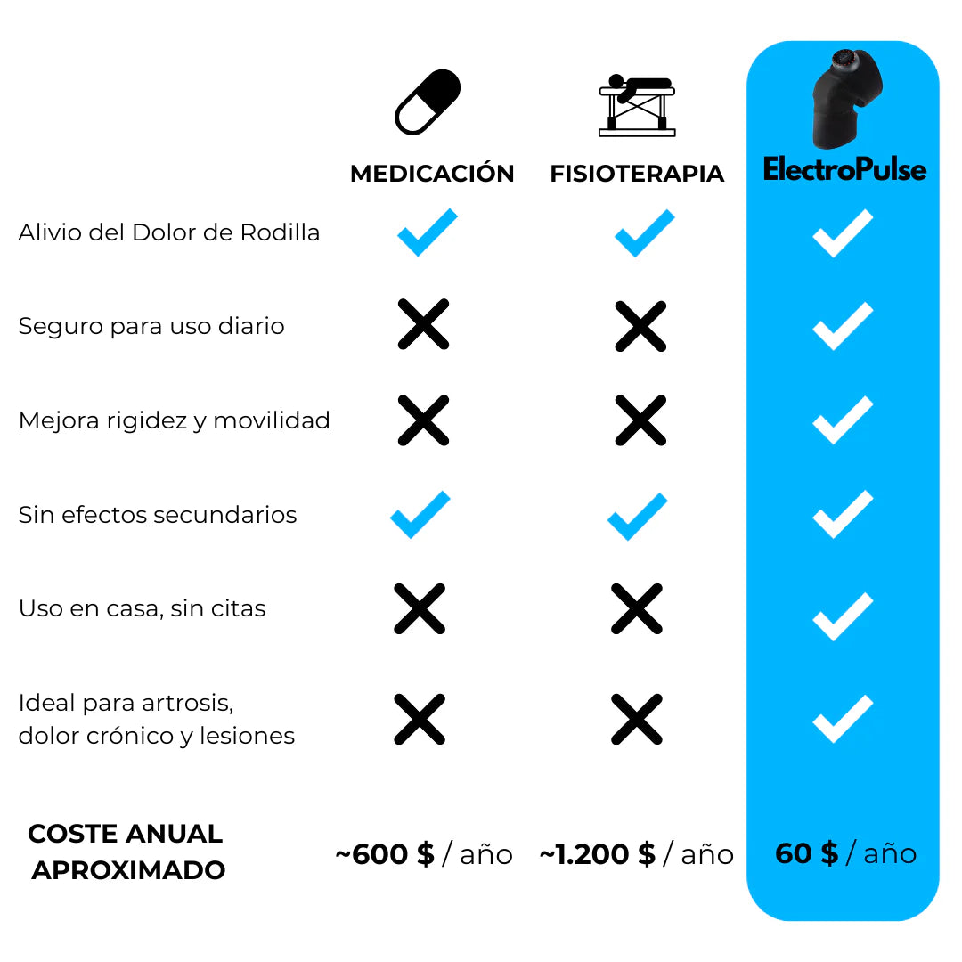 ElectroPulse SMART