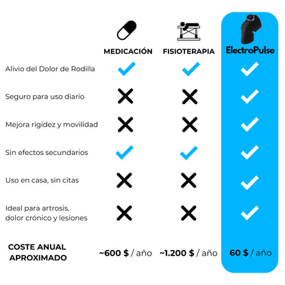 ElectroPulse SMART